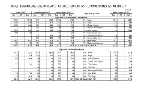 Institutional Finance and State Lottery, Government of Mizoram, .